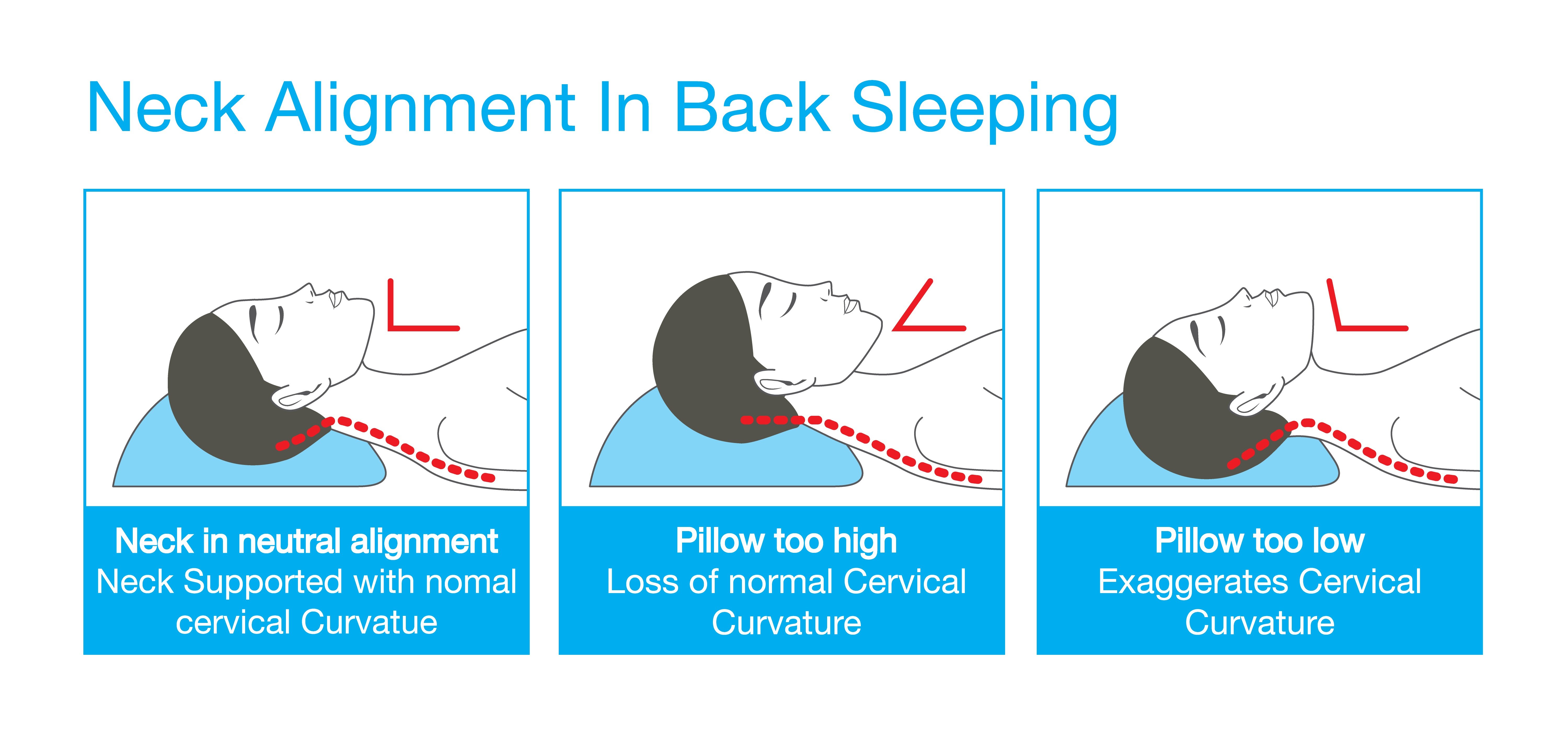 sleeping positions for neck and back pain