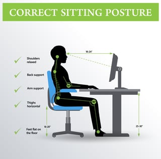 sitting posture