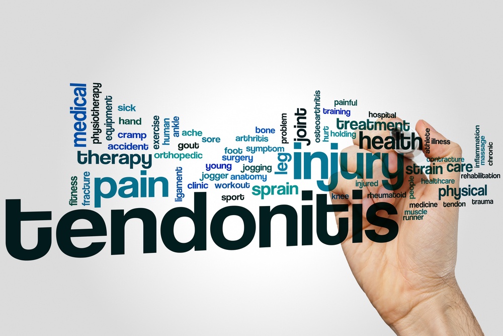 what is tendonitis shoulder knee elbow