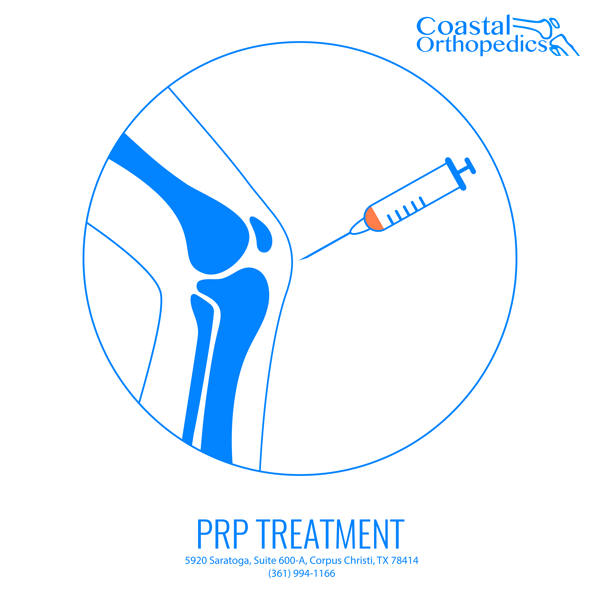 PRP Injection diagram Coastal